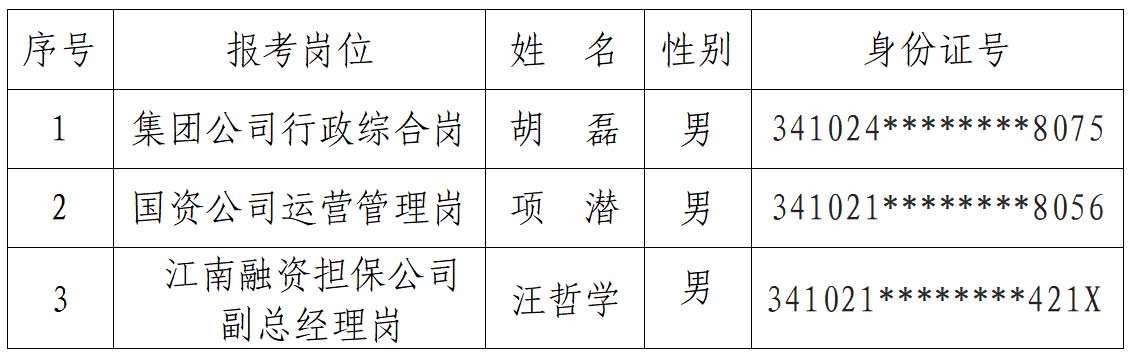 屯溪區(qū)國投集團2021年公開招聘擬錄用名單公示