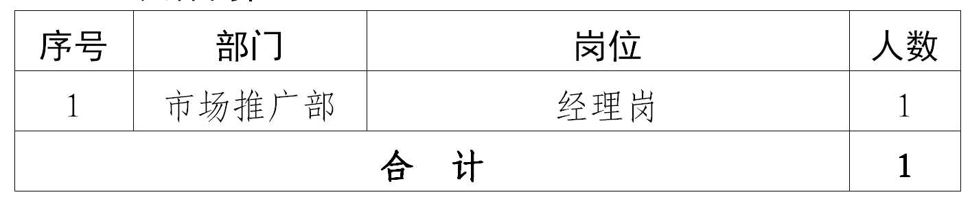 黃山市屯溪區(qū)昱城文化旅游有限公司工作人員比選方案